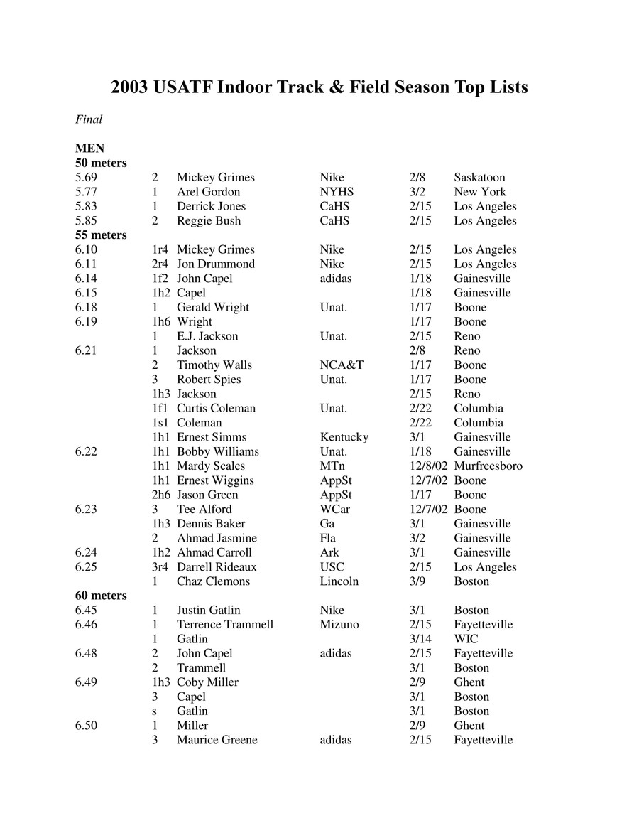 2003 USATF Indoor Track & Field Season Top Lists by sarah.linehan