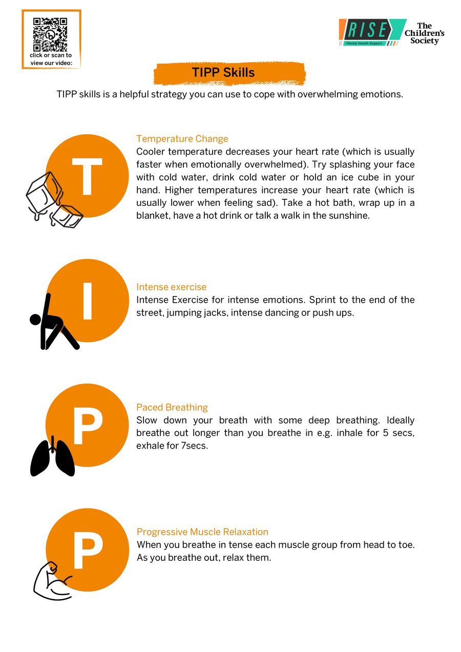 RISE TIPP skills by The... - Flipsnack
