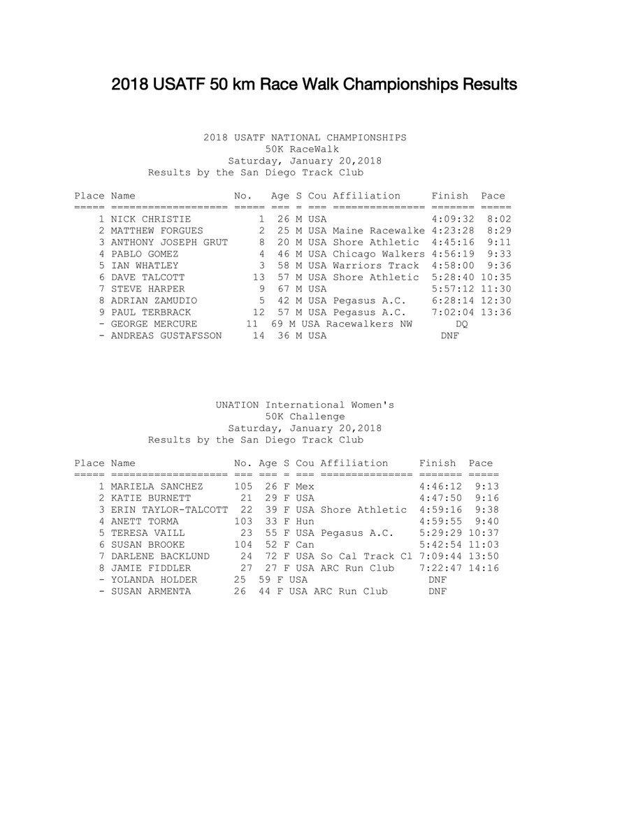 2018-usatf-50-km-race-walk-championships-results-by-sarah-linehan