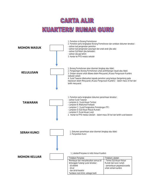 Carta Alir 1 By Admin Flipsnack