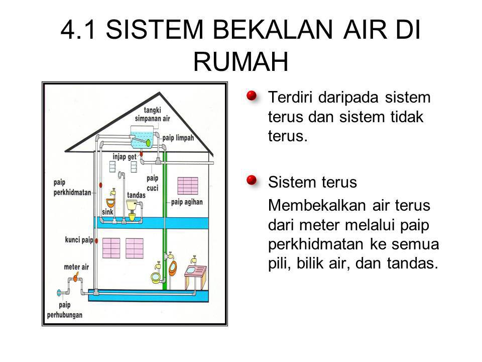 Sistem Bekalan Air Di Rumah By Sempenkhb Flipsnack