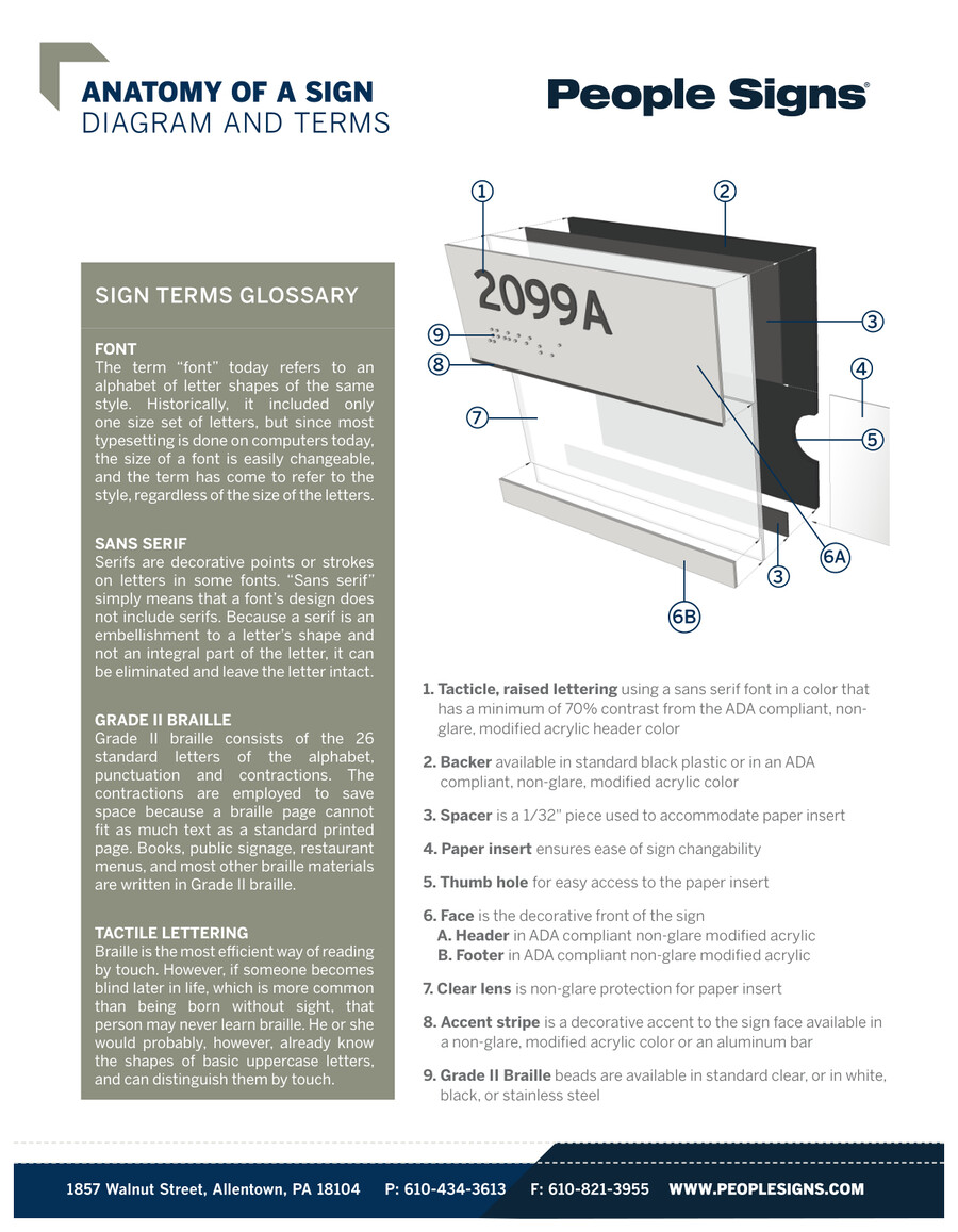 People Signs Anatomy of a Sign by People Signs - Flipsnack
