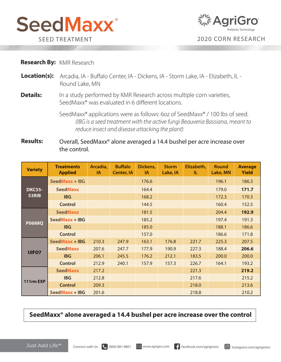 SeedMaxx Research - Corn Trials - 2020 by AgriGro Inc - Flipsnack