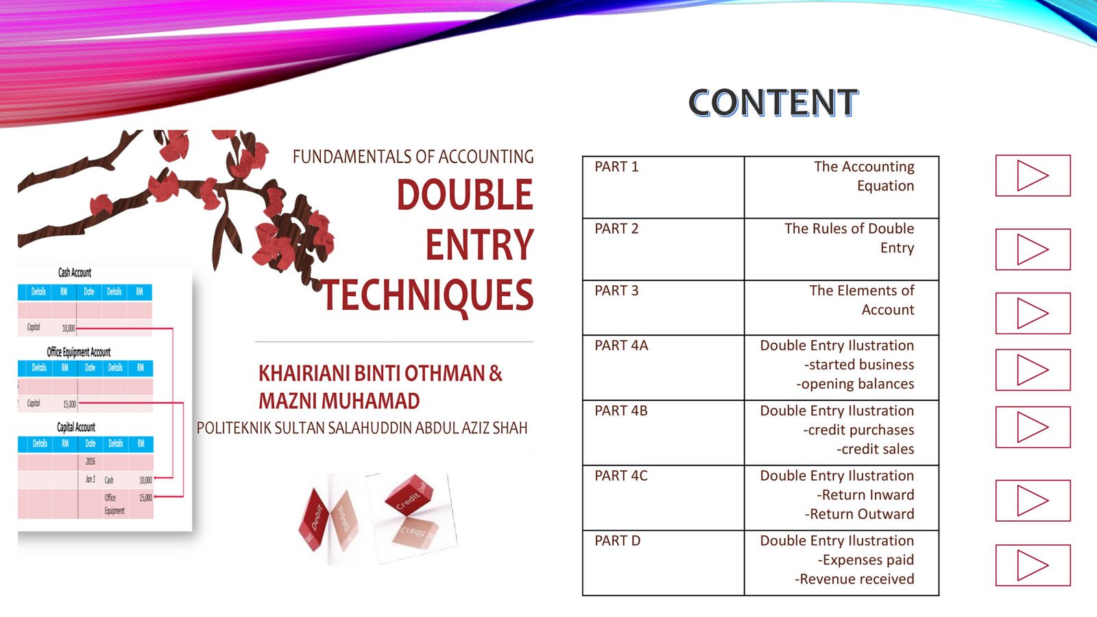 Double Entry Technique Part 1, 2 and 3 by rianimazni - Flipsnack