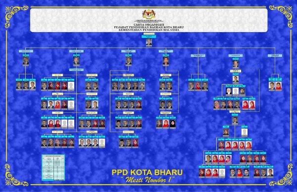 Carta Organisasi Pejabat Pendidikan Daerah