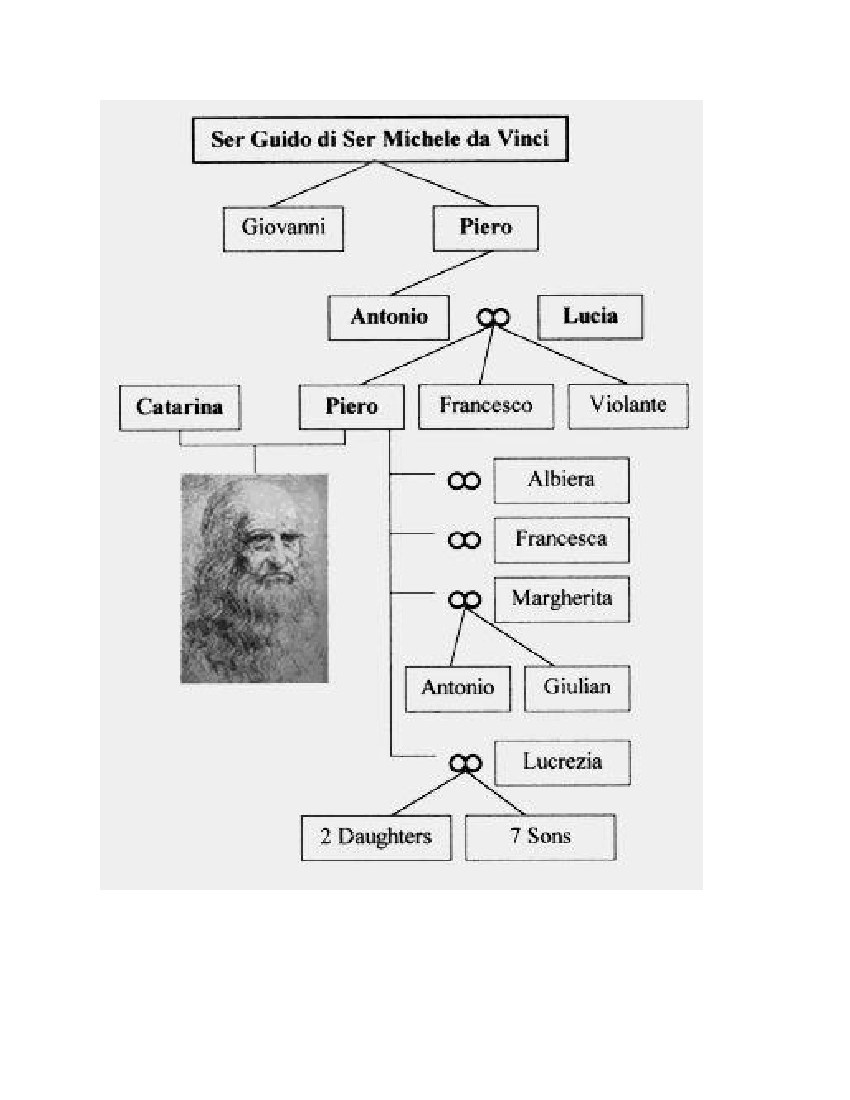 Da Vinci Family Tree by hannah - Flipsnack