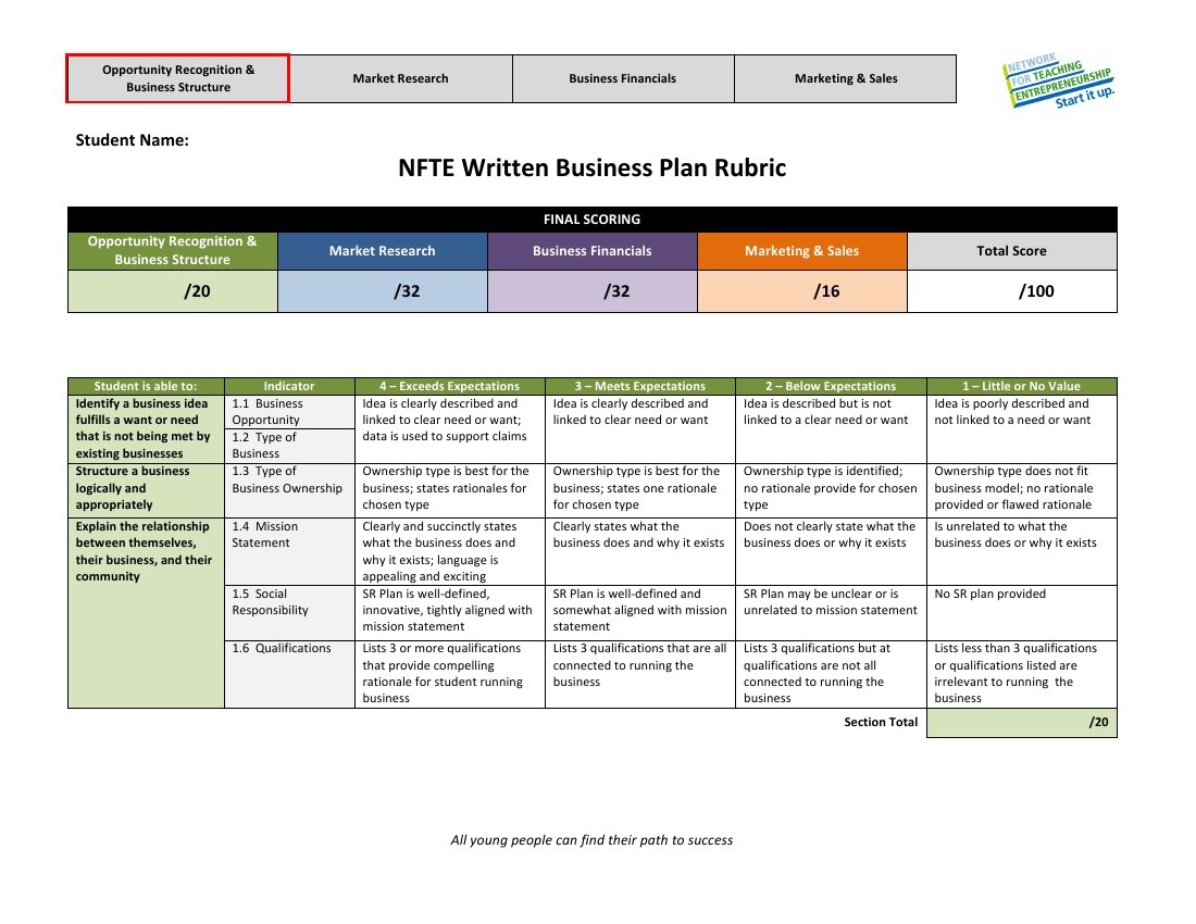 sample rubrics for business plan presentation