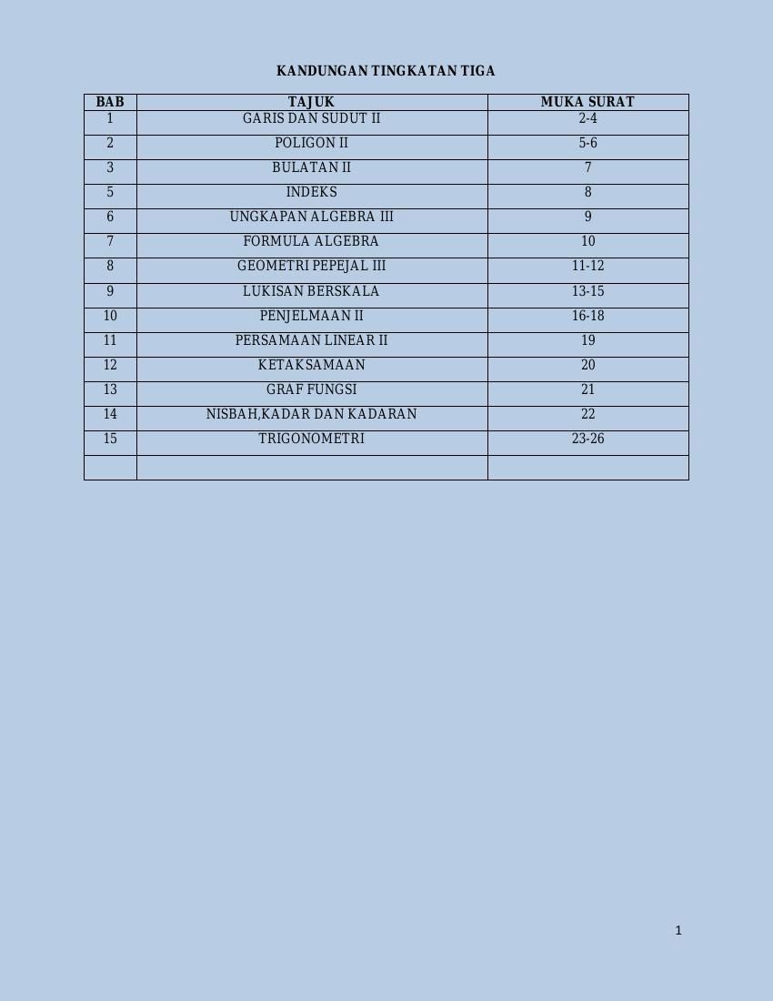 Latihan Matematik Tingkatan 3 By Azhart2012 Flipsnack