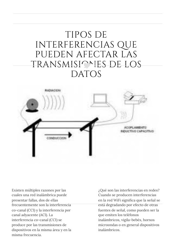 Tipos De Interferencia By Shamaily Flipsnack