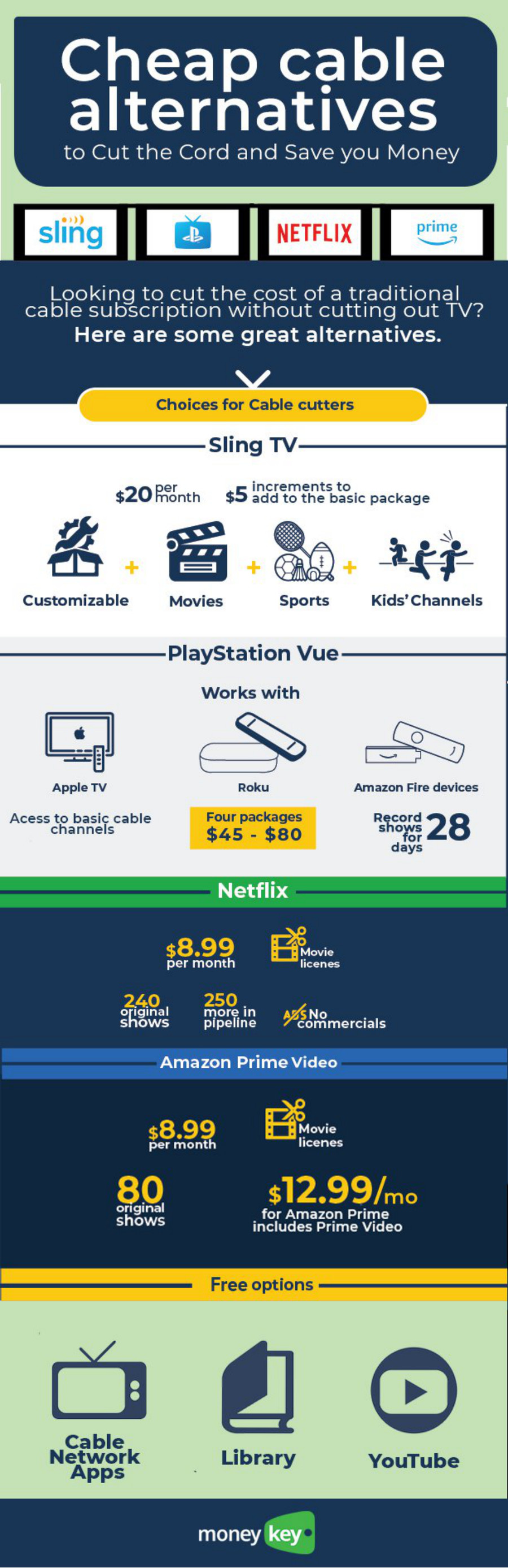 Cheap Cable TV Alternatives by MoneyKey Loans Flipsnack