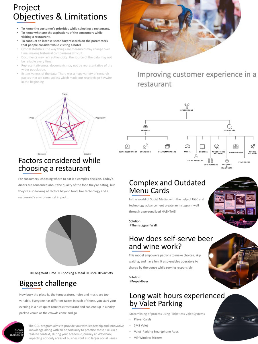 Projects by Rahul - Flipsnack