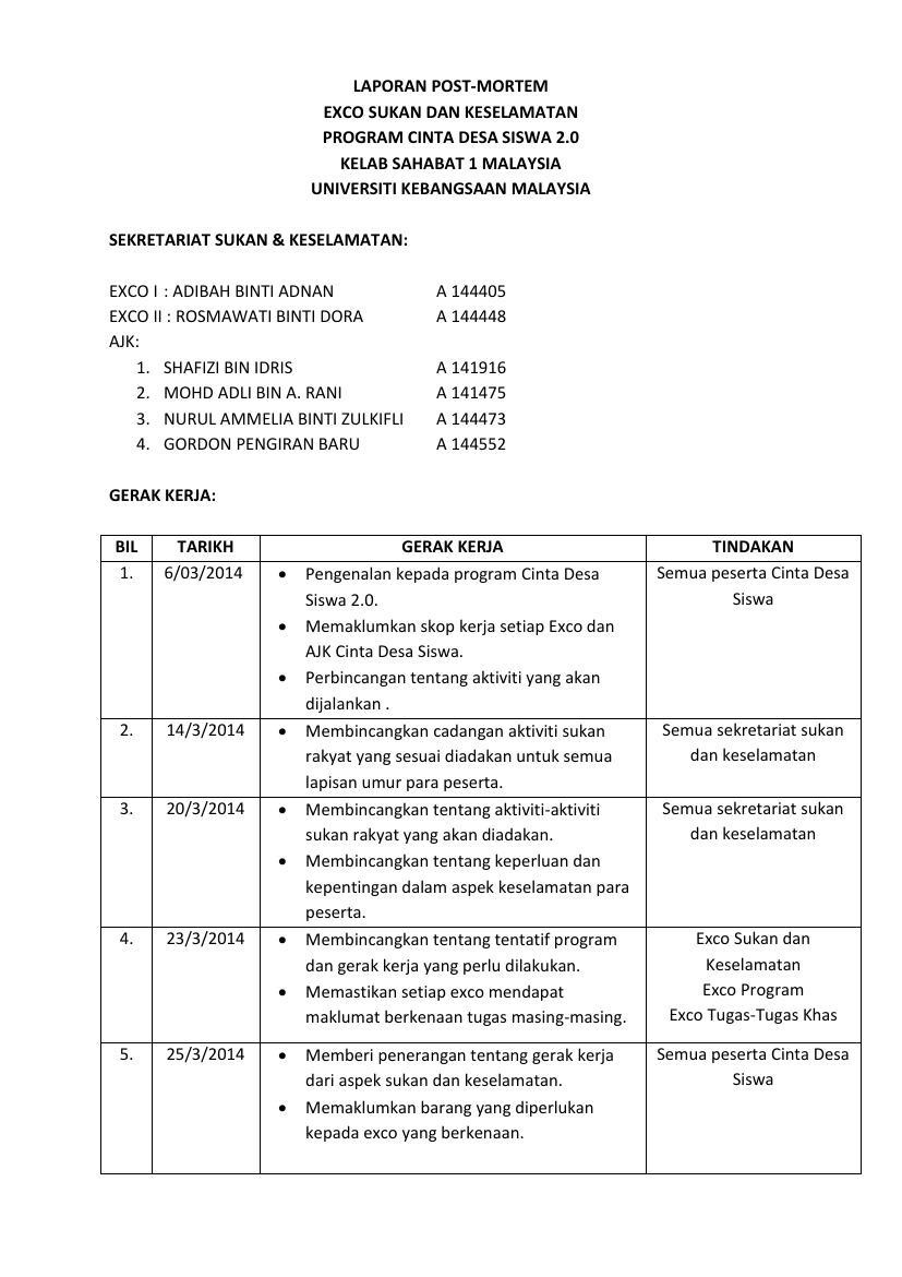 LAPORAN POST MORTEM DAN MINIT MESYUARAT by adibah adnan ...