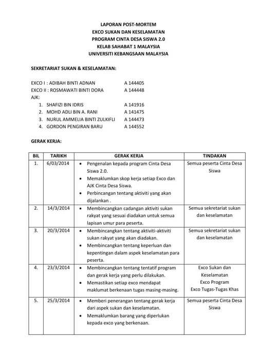 LAPORAN POST MORTEM DAN MINIT MESYUARAT by adibah adnan - Flipsnack