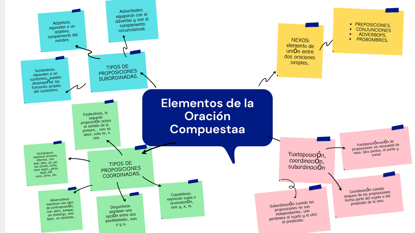 Mind Map Jamboard Background by Edgar Ortiz Flipsnack