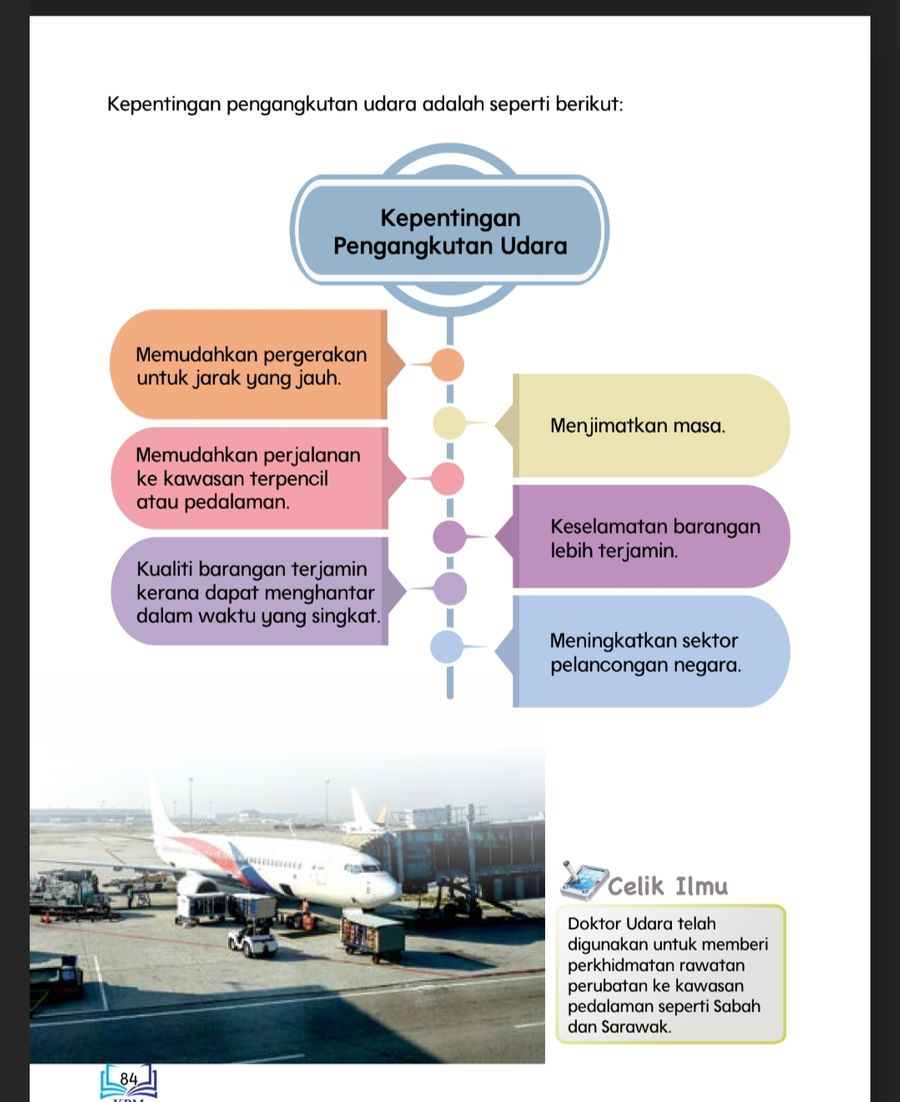 Darat kepentingan pengangkutan Kepentingan pengangkutan