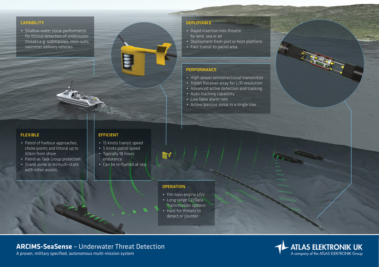 ARCIMS ASW Infographic by AEUK - Flipsnack