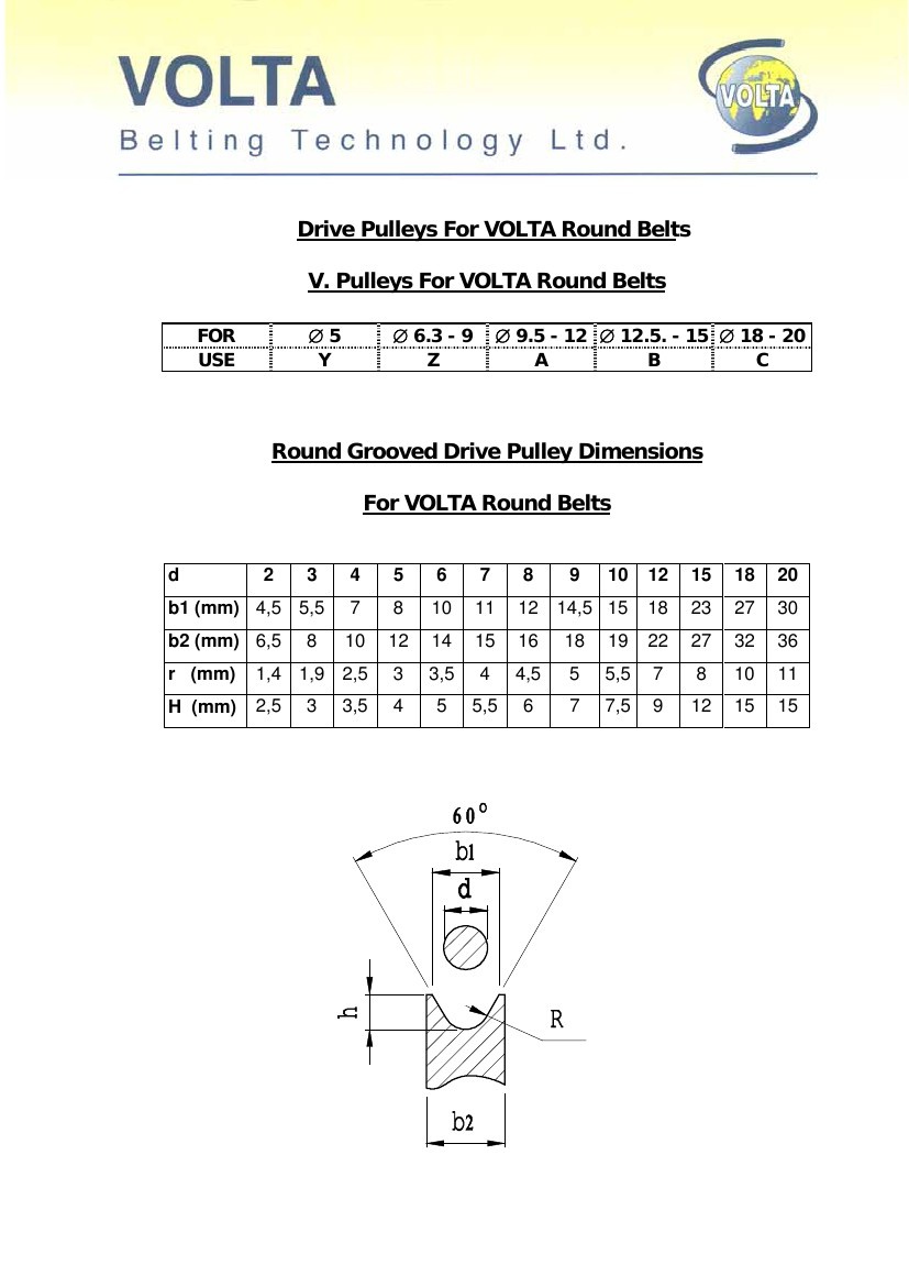 Pulleys Dimensions for Volta VAR Round and V Belts by Narviflex Flipsnack