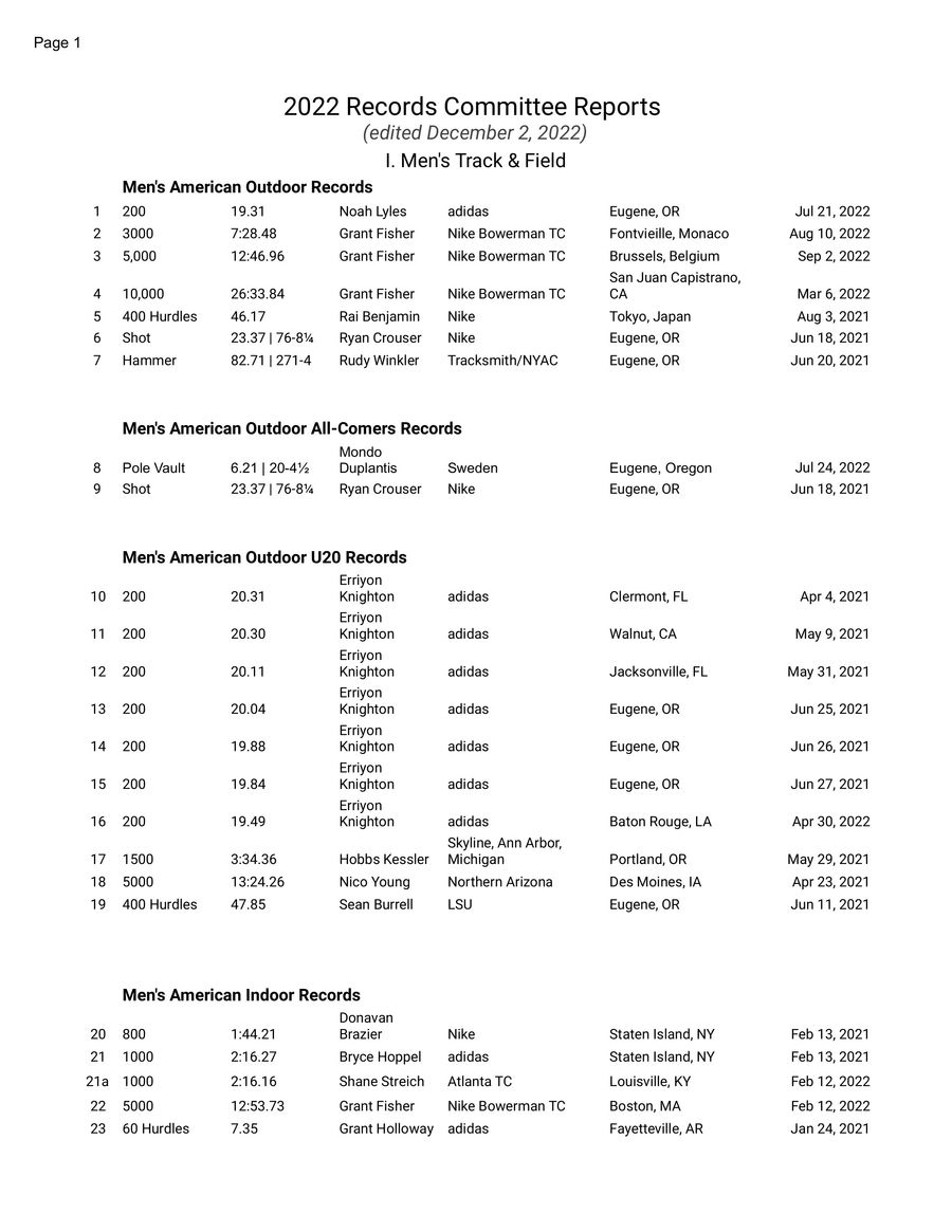 2022 Pending Open and U20 Track & Field Records by sarah.linehan