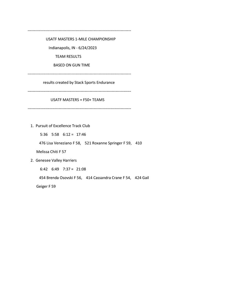 master-s-1-mile-team-results-by-sarah-linehan-flipsnack