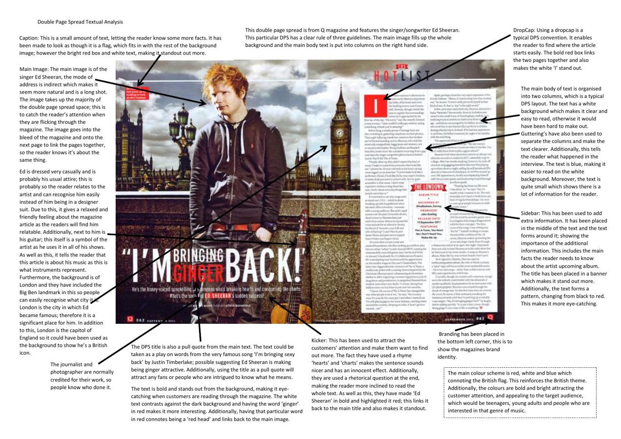 Double Page Spread Textual Analysis by Sienna Cumby Flipsnack