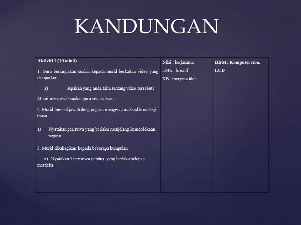 Konsep Masa Dalam Sejarah By Shamsul79is Flipsnack