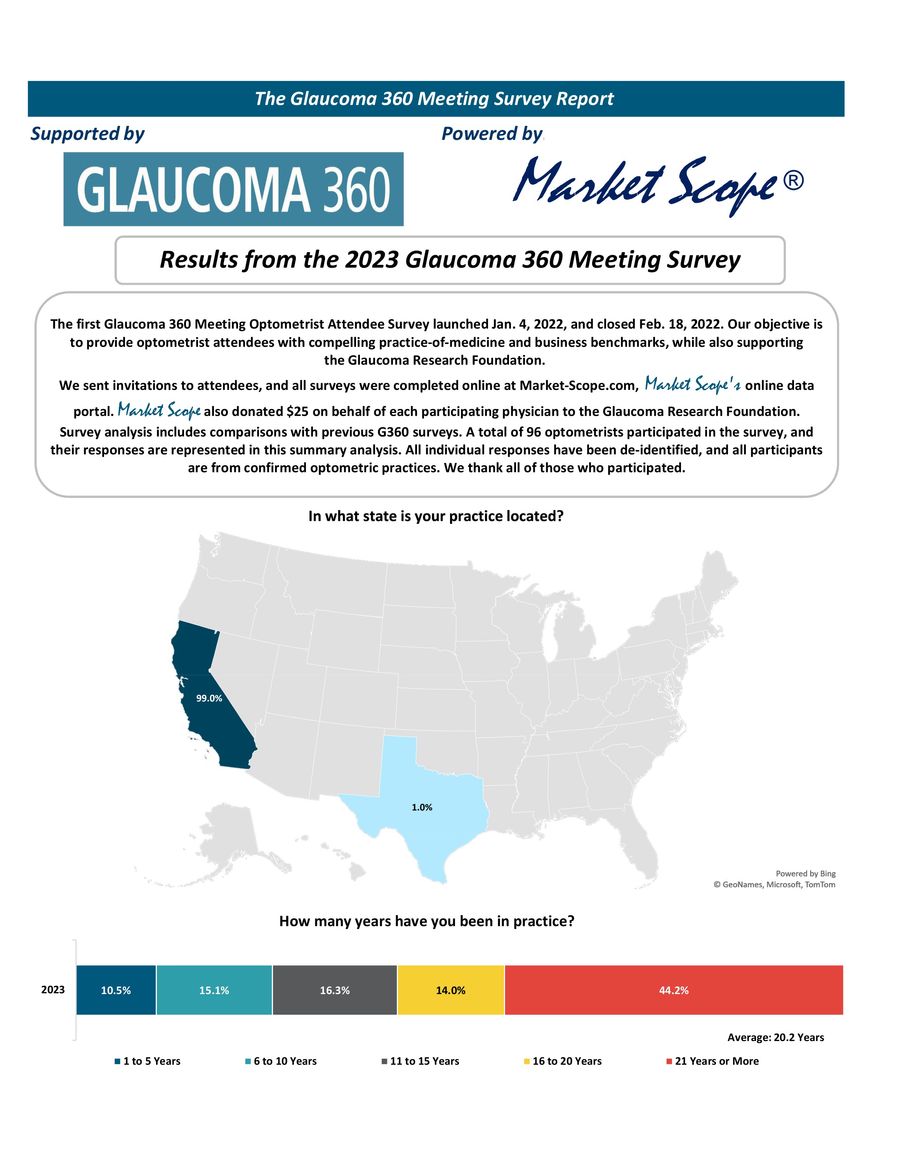 2023 360 Survey Report (OD Version) by Matthew Douty Flipsnack