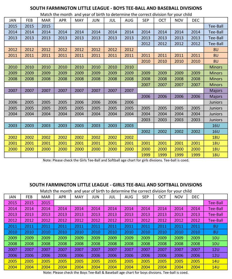 2019 Spring Baseball & Softball Age Chart by jrwilk34 Flipsnack