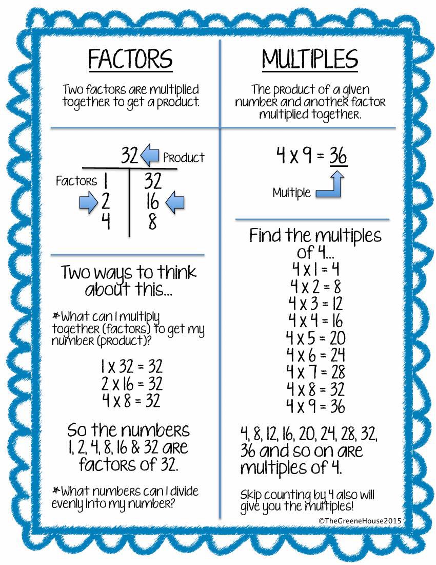 Factor of a number. Factor is. Что значит на русском factors and multiples. Factor is. Multiples.