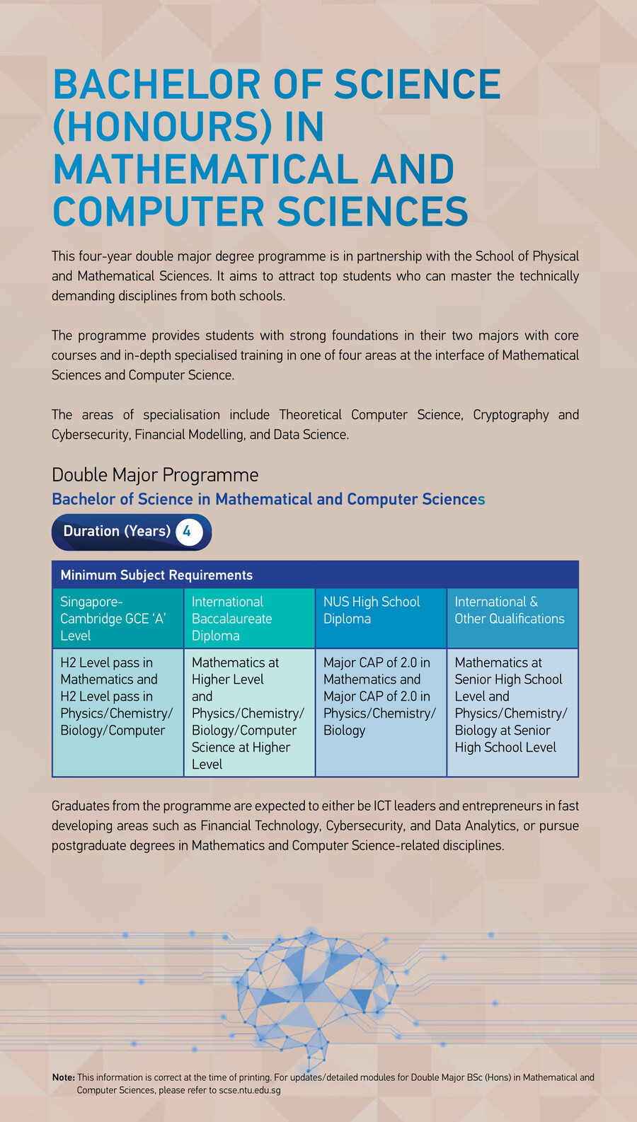 Mathematical and Computer Sciences by NTU