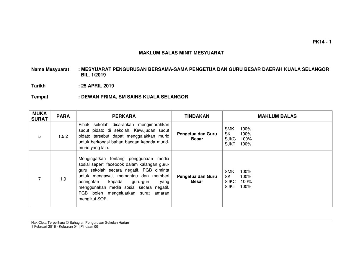 Maklum Balas Minit Pgb Bil 1 2019 Edaran Digital By Shaiful Anuar Flipsnack