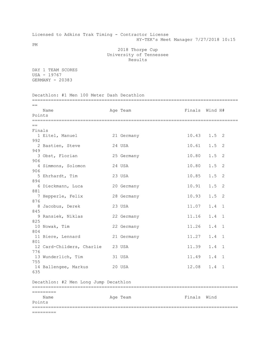 Thorpe Cup Results by sarah.linehan Flipsnack