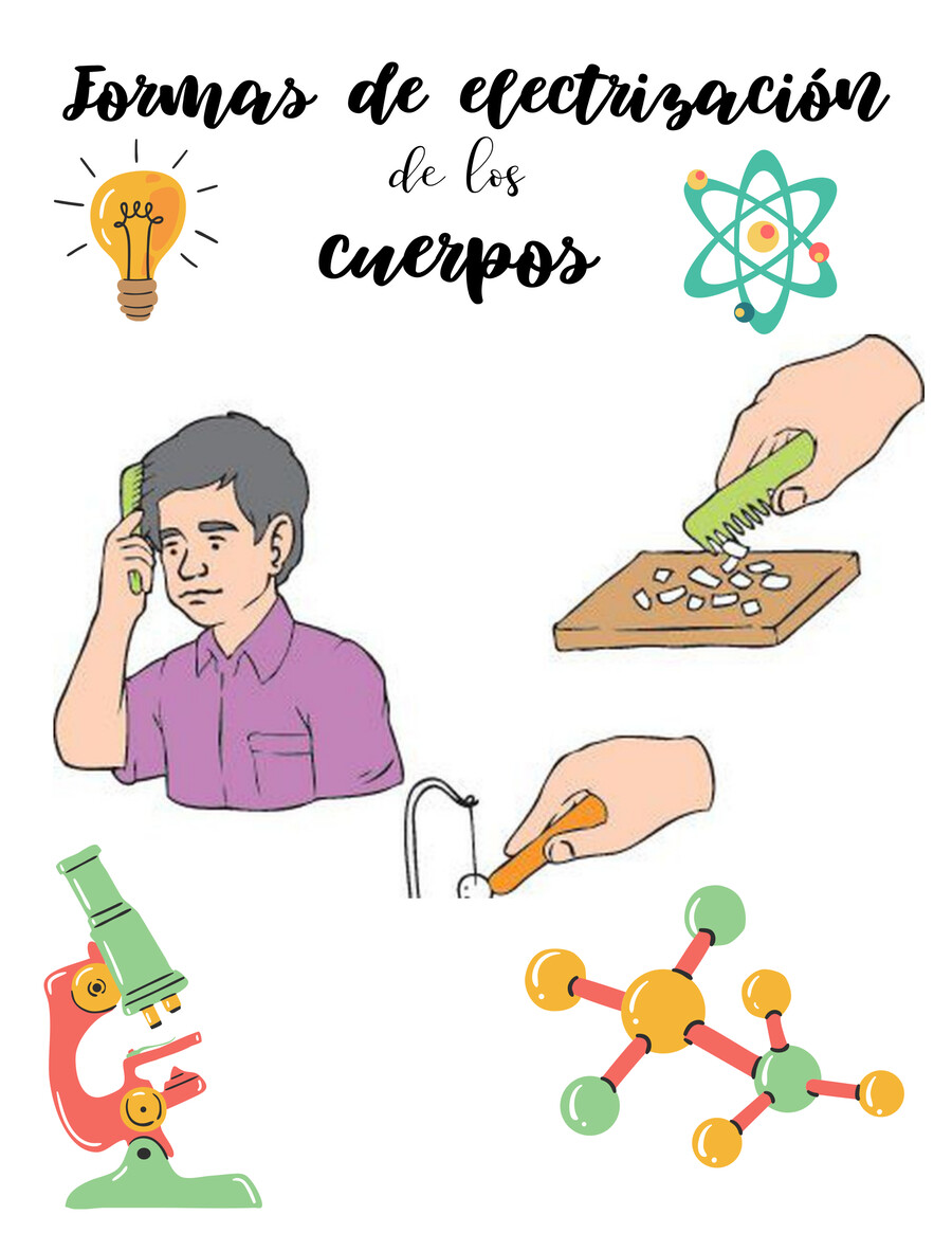 Formas de electrización by Corpus Reyes Camila - Flipsnack