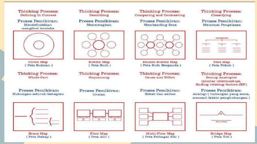 CONTOH PETA I-THINK by FB87BE59E8C - Flipsnack