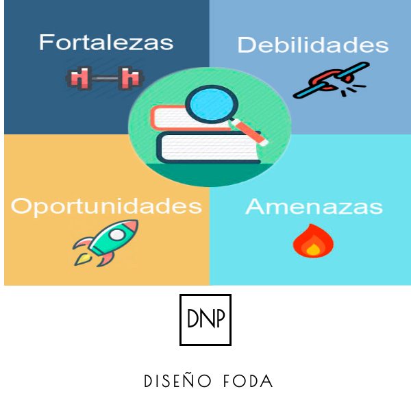 DISEÑOS FODA by - Flipsnack