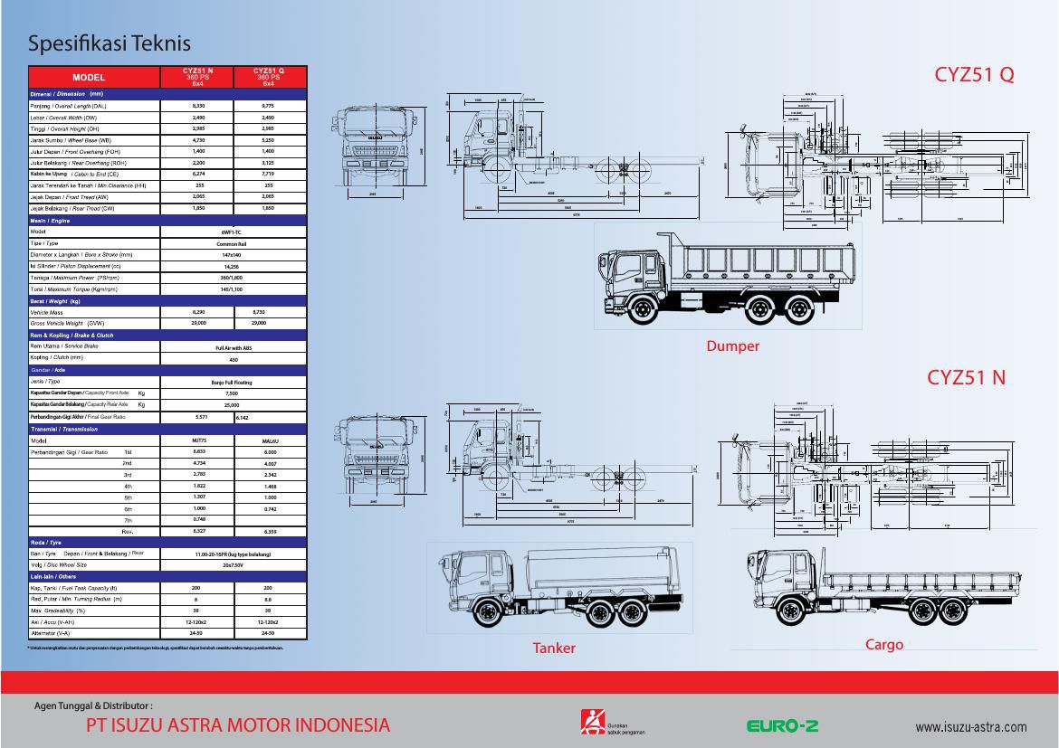 Isuzu cyz коды ошибок