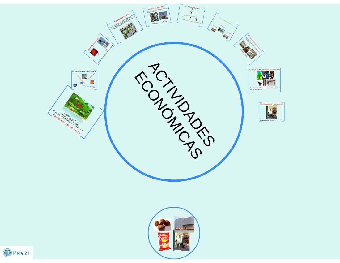 ACTIVIDADES ECONÓMICAS by Angeles - Flipsnack