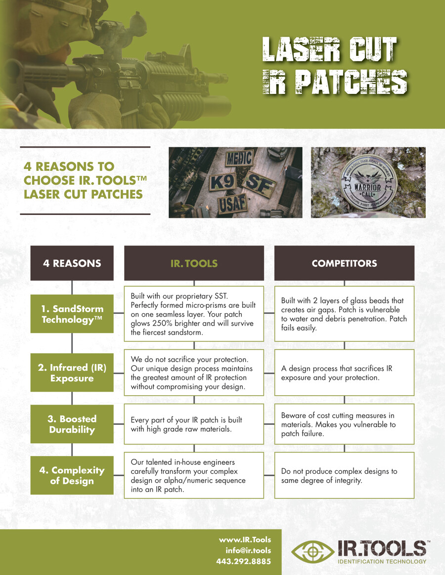 4 Reasons to Choose a Laser Cut IR Patch by IR.Tools™ - Flipsnack